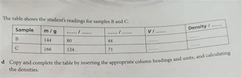 copy and complete the table by 9nsert8ng coloum heading and units, and ...