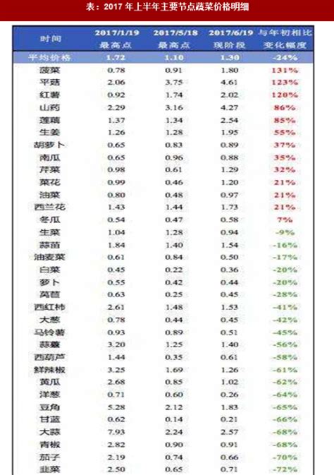 2018-2023年中国蔬菜行业市场运营现状调查与未来发展趋势预测报告_观研报告网