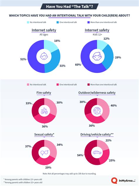 Simple Graph On Internet Safety 的图像结果