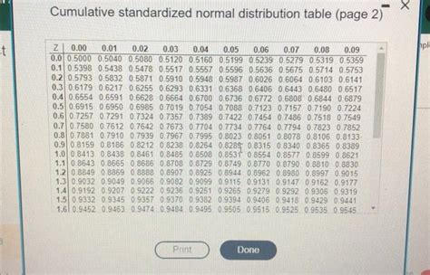 Image result for Normal Distribution Table Book