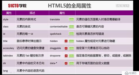 一图粗读HTML5的现状_HTML5技术网