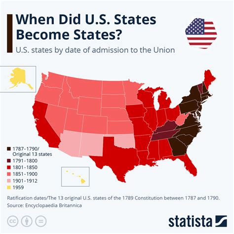 States Founded In Order