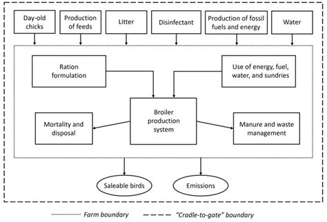 The Effect of Chelated Trace Mineral Supplementation in the Form of ...
