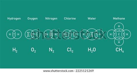 Structure of Simple Molecules 的图像结果