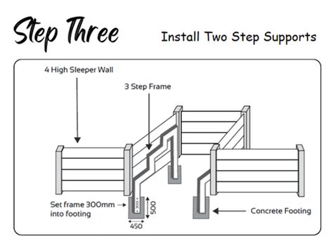 Image result for How to Install Outside Step