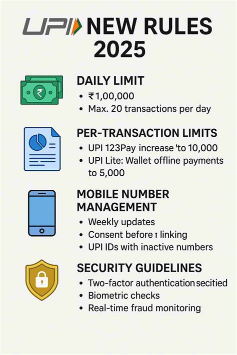 Maximum Limit Of Upi