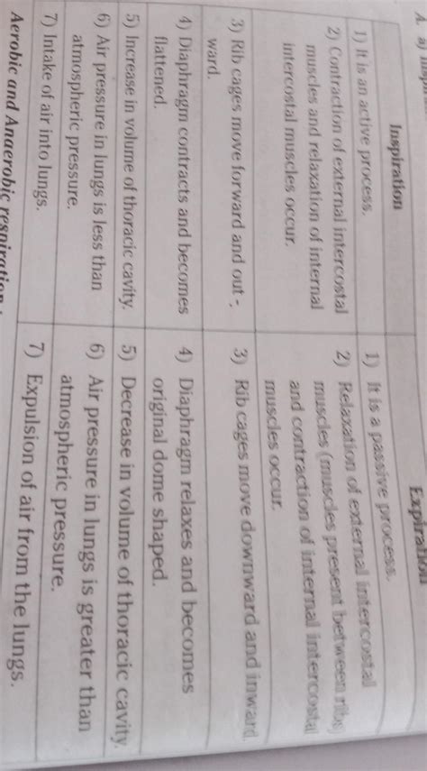 Distinguish between a) inspiration and expiration b) aerobic and ...