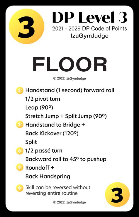 Level 3 Gymnastics Beam Routine 2021 - The Best Picture Of Beam