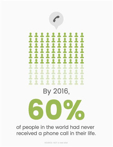 Simple Data Report 的图像结果