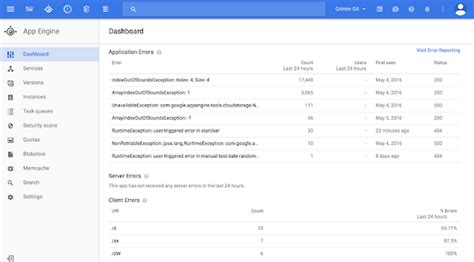 Image result for Stackdriver Error Reporting