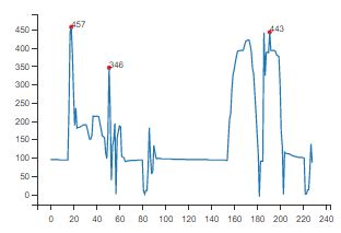 Local Maxima Python 的图像结果