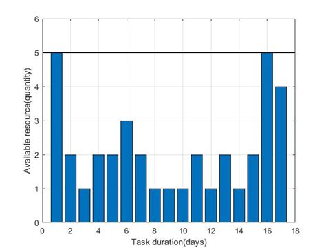 Resource Histogram 的图像结果
