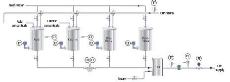 How CIP System Work 的图像结果