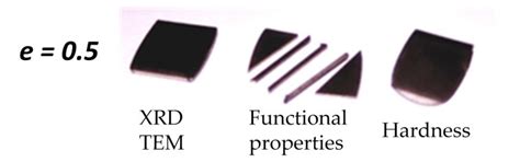 Effect of Post-Deformation Annealing on Structure and Properties of ...