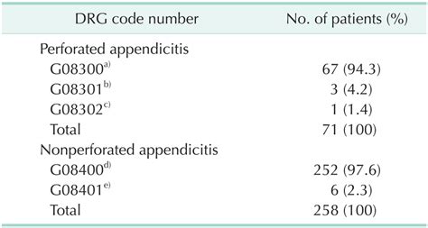 Image result for DRG Example