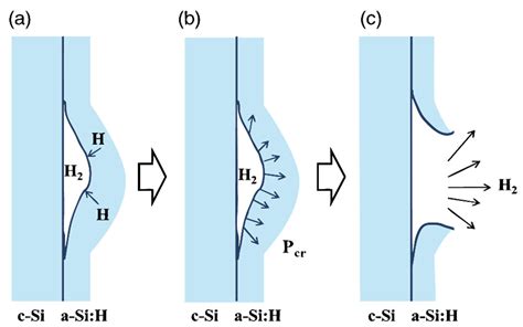 Review on Tribological and Corrosion Properties of Amorphous Silicon ...