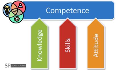 Image result for Competency Based Learning and Assessment