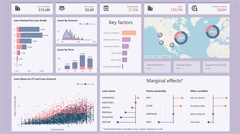 Image result for Credit-Risk Dashboard