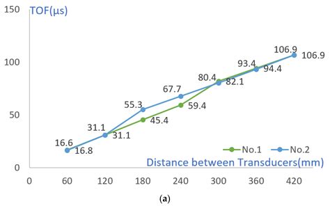 Defect Detection and Characterization in Concrete Based on FEM and ...