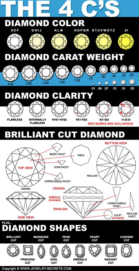 Diamond Grading Chart Explained 的图像结果