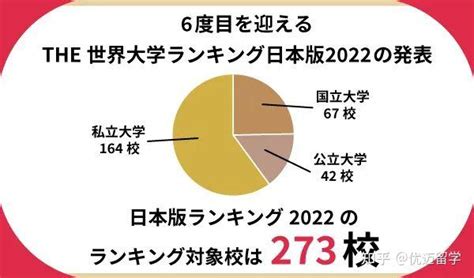 图解：THE2022日本大学排行榜 - 知乎
