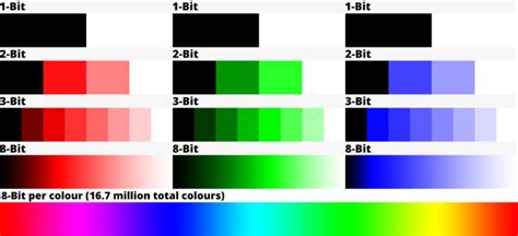 Bit Depth Explained 的图像结果