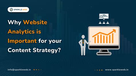 The Importance of Website Analytics in Optimizing Your Content Strategy ...