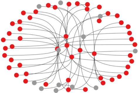 Image result for Pytorch Model Sequence Graph