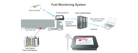 Our Products | Welcome to Fuel Tracks Technologies Pvt Ltd, India