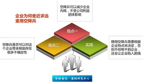 内部提拔与外聘员工的选择 - 北京华恒智信人力资源顾问有限公司