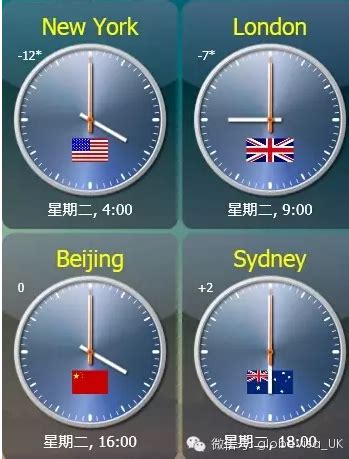 中英时差对照表,现在英国几点?中国和英国时差怎么算?现在英国时间是几点?