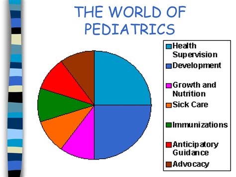 Pediatric ., Assessment ,.Assessment.ppt