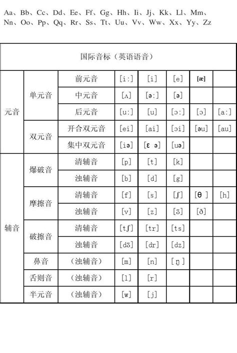 英语音标发音规则表及相关说明(绝对有效)_word文档免费下载_文档大全