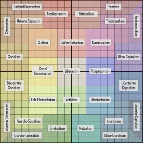 Ideology Spectrum Graph 的图像结果