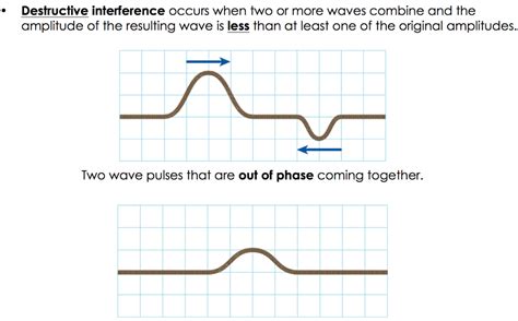 Image result for Wave Interference Animation