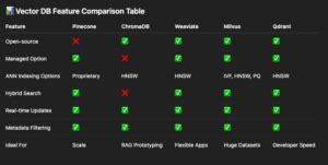 vector data table types 的图像结果