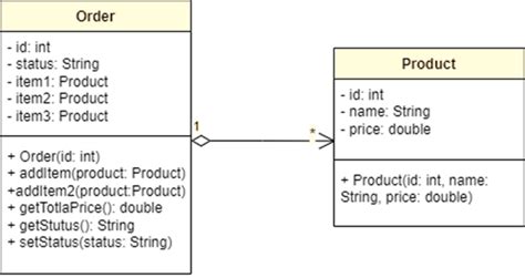 Image result for Import Java.util.arraylist