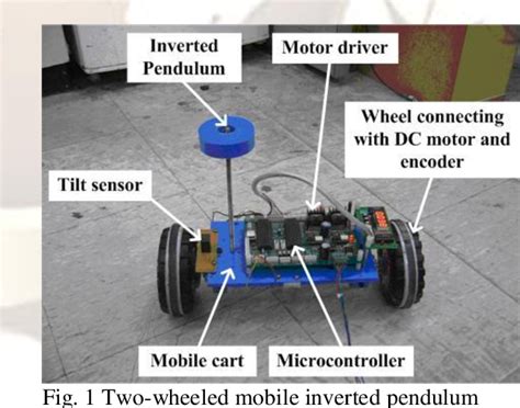 Image result for Sliding Mode Control Inverted Pendulum