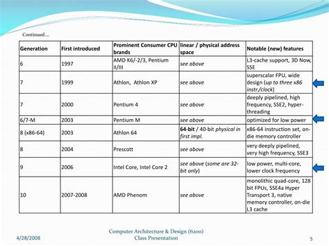 Image result for CISC