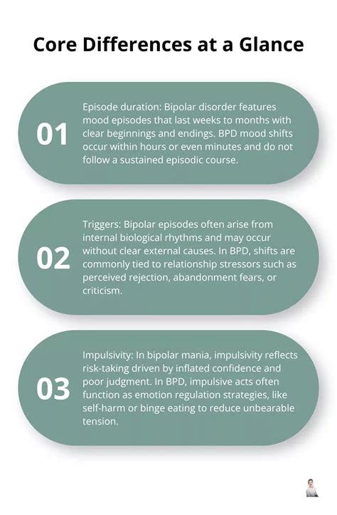 Bipolar Depression vs Borderline Personality Disorder - Dr. Gabriella Farkas