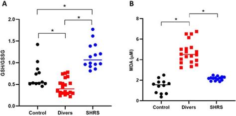 Characterization of Redox Environment and Tryptophan Catabolism through ...