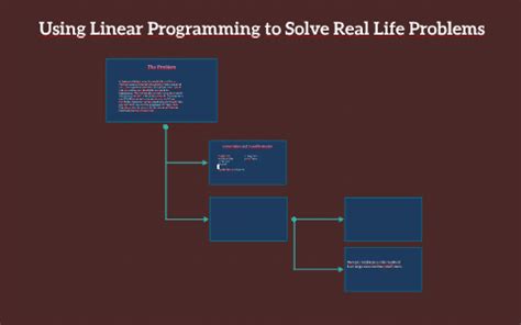 Image result for Linear Programming Real Life Examples
