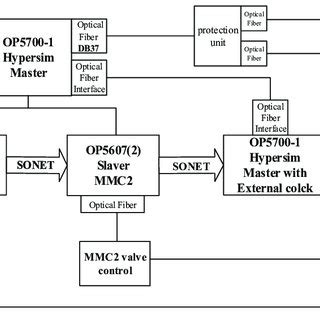Computer System Connection Diagram 的图像结果