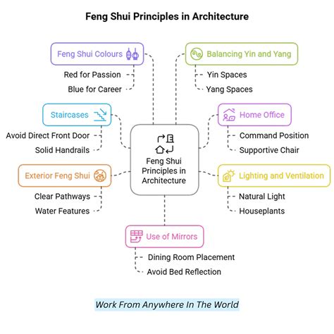 Feng Shui For Architecture That Inspires Wellness In 2026