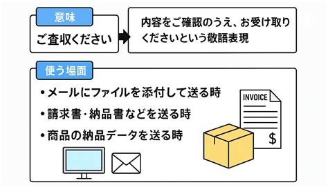 Hashing に対する画像結果