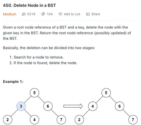Delete BST Node Java 的图像结果