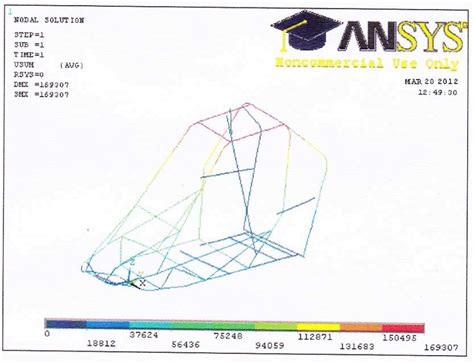 Image result for What Is Side Loading