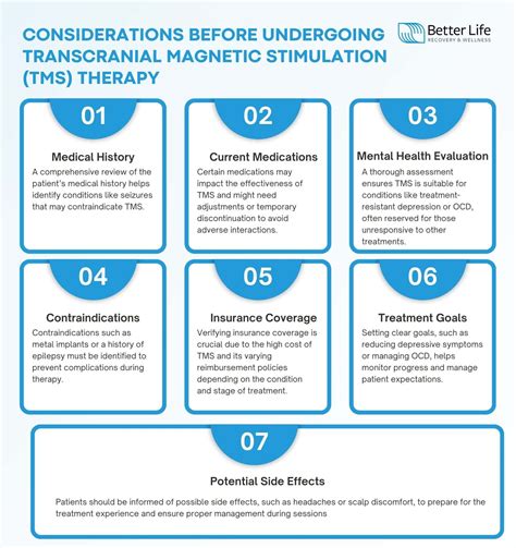 Transcranial Magnetic Stimulation (TMS) Therapy: Definition, Principal ...