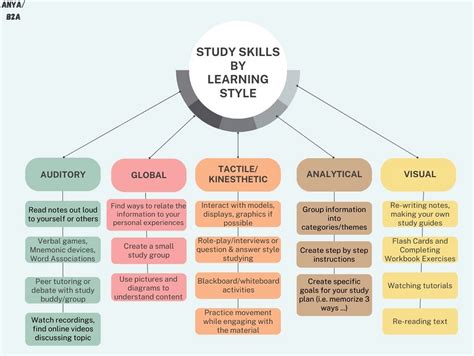 Image result for IB/AP Correct Timing