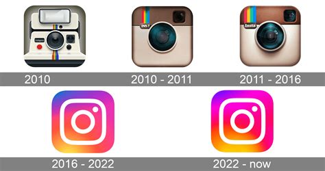 Instagram Logo png and symbol, meaning, history